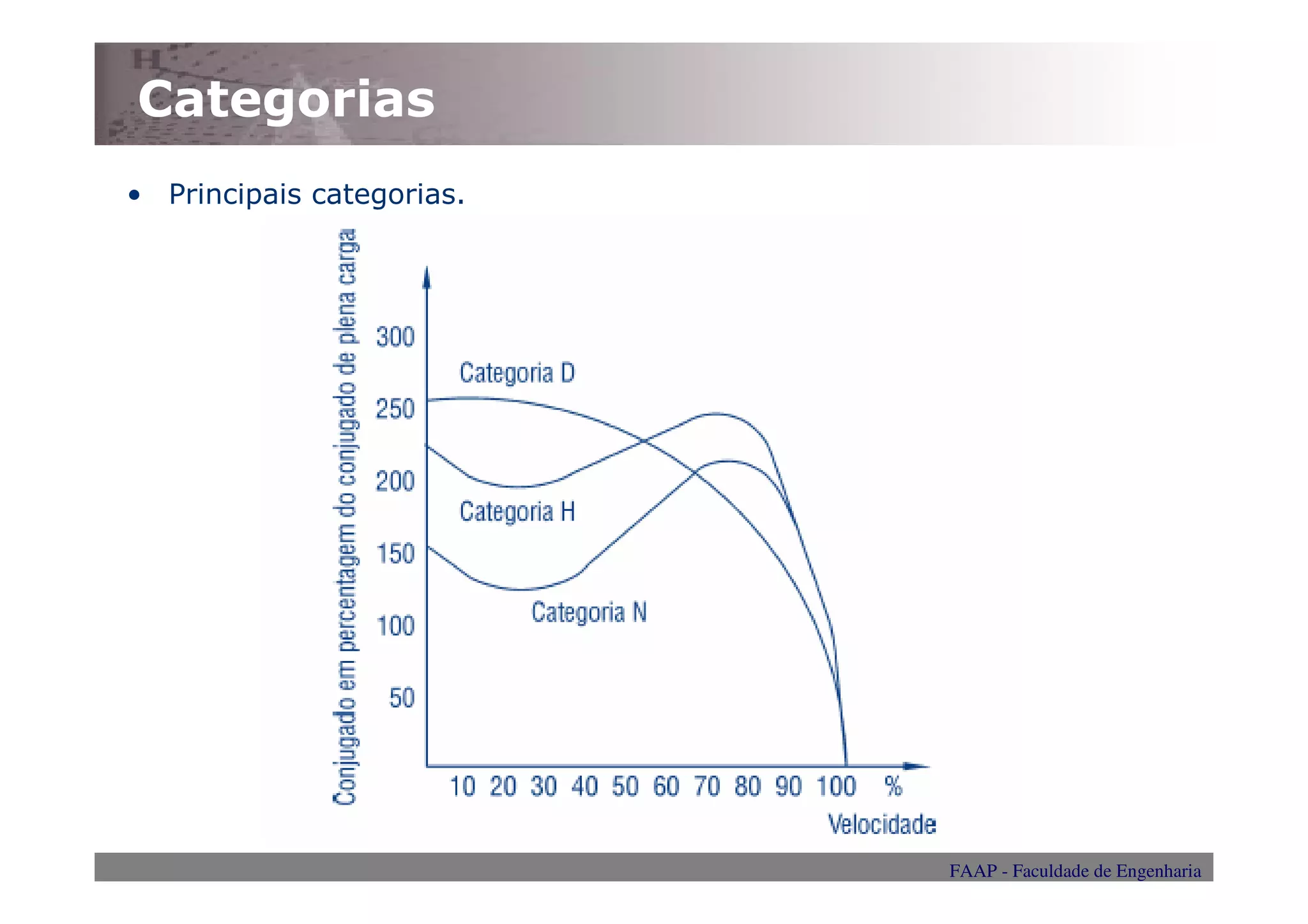 Categorias
• Principais categorias.




                           FAAP - Faculdade de Engenharia
 