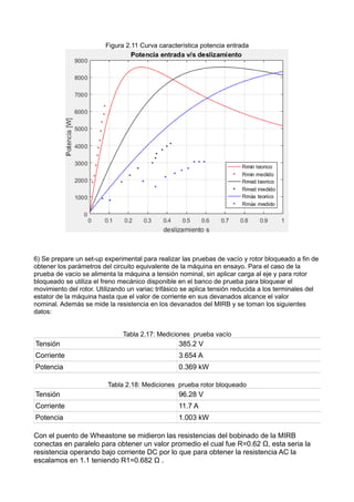Figura 2.11 Curva característica potencia entrada
6) Se prepare un set-up experimental para realizar las pruebas de vacío y rotor bloqueado a fin de
obtener los parámetros del circuito equivalente de la máquina en ensayo. Para el caso de la
prueba de vacío se alimenta la máquina a tensión nominal, sin aplicar carga al eje y para rotor
bloqueado se utiliza el freno mecánico disponible en el banco de prueba para bloquear el
movimiento del rotor. Utilizando un variac trifásico se aplica tensión reducida a los terminales del
estator de la máquina hasta que el valor de corriente en sus devanados alcance el valor
nominal. Además se mide la resistencia en los devanados del MIRB y se toman los siguientes
datos:
Tabla 2.17: Mediciones prueba vacío
Tensión 385.2 V
Corriente 3.654 A
Potencia 0.369 kW
Tabla 2.18: Mediciones prueba rotor bloqueado
Tensión 96.28 V
Corriente 11.7 A
Potencia 1.003 kW
Con el puento de Wheastone se midieron las resistencias del bobinado de la MIRB
conectas en paralelo para obtener un valor promedio el cual fue R=0.62 Ω, esta seria la
resistencia operando bajo corriente DC por lo que para obtener la resistencia AC la
escalamos en 1.1 teniendo R1=0.682 Ω .
 