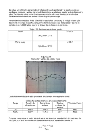 Se utiliza un voltímetro para medir el voltaje entregado por la red y el osciloscopio con
sondas de corriente y voltaje para medir la corriente y voltaje en estator y el desfase entre
ellos. También se utiliza un tacómetro para medir la velocidad de giro de la máquina.
Todas estas mediciones se realizan en vacío y en plena carga.
Para medir el desfase se midió corriente de estator en un canal y el voltaje en otro y se
determinó el tiempo de desfase el cual mediante la relación de 360 grados y 20 ms de
periodo de la red (50Hz) se obtuvo el ángulo de desfase de la corriente.
Tabla 2.09: Desfase corriente de estator
Vacío
360/20m= X/5.1
x= 91.8°
Plena carga
360/20m= X/2.6
x=50.4°
Figura 2.03
Corriente y Voltaje de estator vacío
Los datos observados en esta prueba se encuentran en la siguiente tabla:
Tabla 2.10: Datos obtenidos prueba deslizamiento
Carga Tensión de
alimentación
Corriente de
estator
Desfase
corriente de
estator
Velocidad (rpm)
0% 375 V 10.4 A 91.8° 1480
100% 365 V 15.4 A 50.4° 1360
Como se conoce que el motor es de 4 polos, se tiene que su velocidad sincrónica es de
1500rpm, con esta última más las velocidades medidas es sencillo calcular el
 