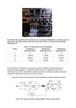 Se midieron las resistencias del partidor con un puente de Wheatstone y se obtuvo que en
cada paso y por fase (viendo conecciones por paso STEP en la placa) las resistencias
agregadas son:
Tabla 2.13: Resistencias rotóricas agregadas
Etapa Resistencia
agregada fase R
Resistencia
agregada fase S
Resistencia
agregada fase T
1 0 0 0
2 6.25 Ω 7.32 Ω 6.12 Ω
3 3.65 Ω 2.21 Ω 3.75 Ω
4 1.15 Ω 2.14 Ω 1.13 Ω
4) Se realizaron las conexiones necesarias para energizar la MIRB a través del partidor con
resistencia rotórica agregada. Y se operó el partidor mientras se registraban mediante el
osciloscopio la corriente y velocidad de la máquina durante su proceso de arranque mediante el
voltaje de armadura de la maquina de corriente continua.
Figura 2.05: Set-up para medición corriente de partida con partidor resistencia rotórica
Figura 2.06: Corriente partida armadura MIRB y voltaje armadura MCC
 
