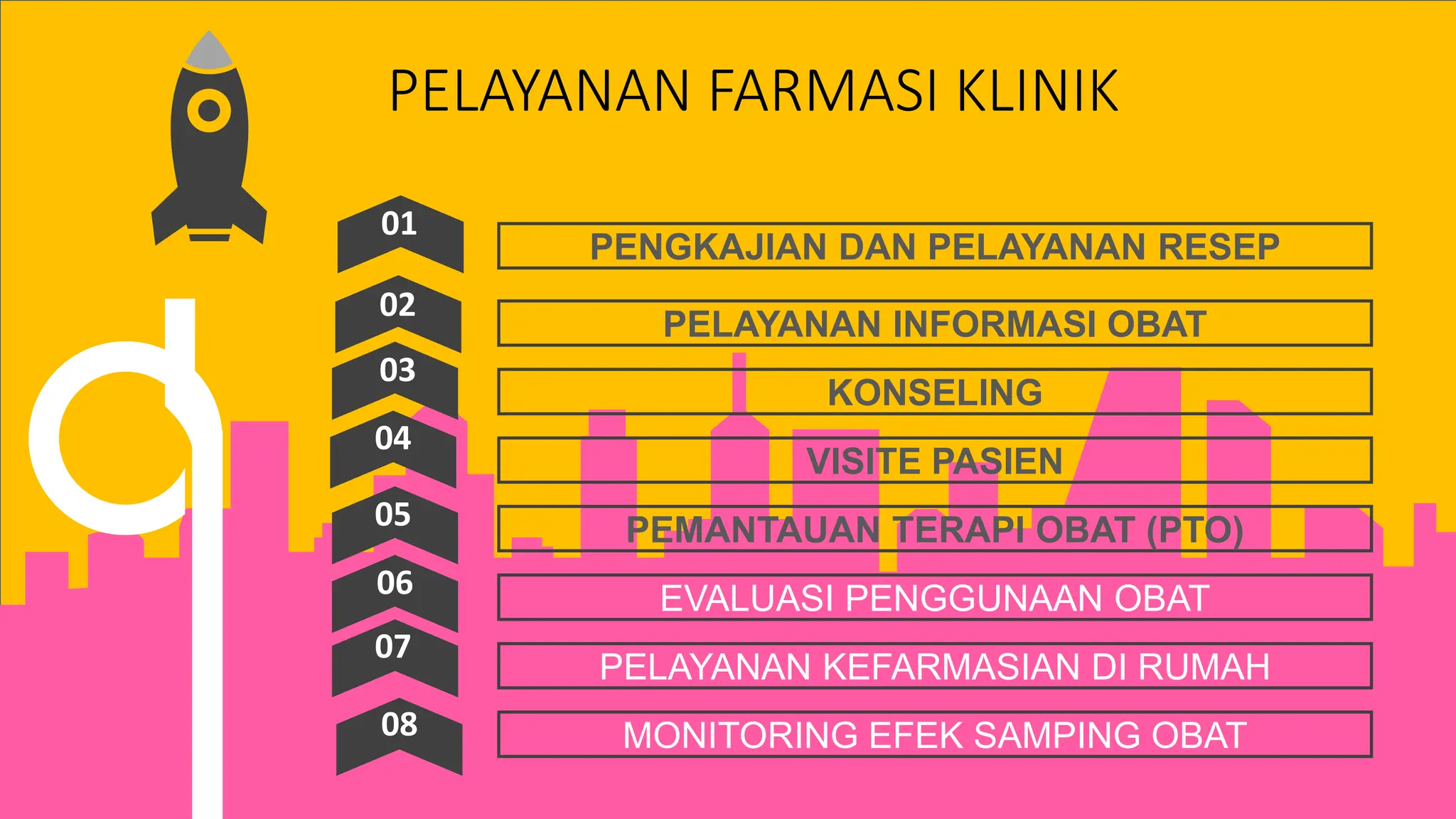 Materi Inti Pelayanan Farmasi Klinik Di Puskesmas Pptx