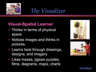 The Visualizer Visual-Spatial Learner Thinks in terms of physical space  Notices images and thinks in pictures Learns best through drawings, designs, and imagery Likes mazes, jigsaw puzzles, films, diagrams, maps, charts architect 