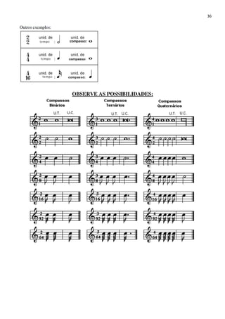 36
OBSERVE AS POSSIBILIDADES:
 