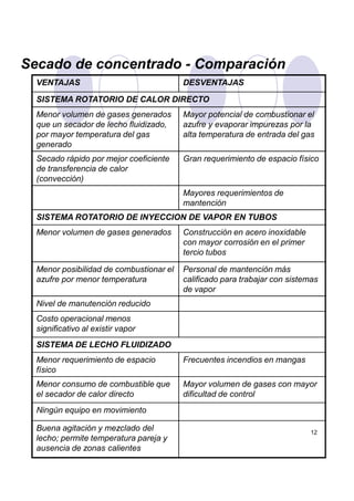 Secado de concentrado - Comparación
VENTAJAS DESVENTAJAS
SISTEMA ROTATORIO DE CALOR DIRECTO
Menor volumen de gases generados
que un secador de lecho fluidizado,
por mayor temperatura del gas
generado
Mayor potencial de combustionar el
azufre y evaporar impurezas por la
alta temperatura de entrada del gas
Secado rápido por mejor coeficiente
de transferencia de calor
(convección)
Gran requerimiento de espacio físico
Mayores requerimientos de
mantención
SISTEMA ROTATORIO DE INYECCION DE VAPOR EN TUBOS
Menor volumen de gases generados Construcción en acero inoxidable
con mayor corrosión en el primer
tercio tubos
12
tercio tubos
Menor posibilidad de combustionar el
azufre por menor temperatura
Personal de mantención más
calificado para trabajar con sistemas
de vapor
Nivel de manutención reducido
Costo operacional menos
significativo al existir vapor
SISTEMA DE LECHO FLUIDIZADO
Menor requerimiento de espacio
físico
Frecuentes incendios en mangas
Menor consumo de combustible que
el secador de calor directo
Mayor volumen de gases con mayor
dificultad de control
Ningún equipo en movimiento
Buena agitación y mezclado del
lecho; permite temperatura pareja y
ausencia de zonas calientes
 