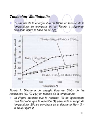 Tostación Molibdenita
El cambio de la energía libre de Gibbs en función de la
temperatura se compara en la Figura 1 siguiente,
calculada sobre la base de ½ O2(g)
23
Figura 1. Diagrama de energía libre de Gibbs de las
reacciones (1), (2) y (3) en función de la temperatura
La Figura muestra que la reacción (2) es ligeramente
más favorable que la reacción (1) para todo el rango de
temperatura. Ello se corrobora en el diagrama Mo – S –
O de la Figura 2.
 
