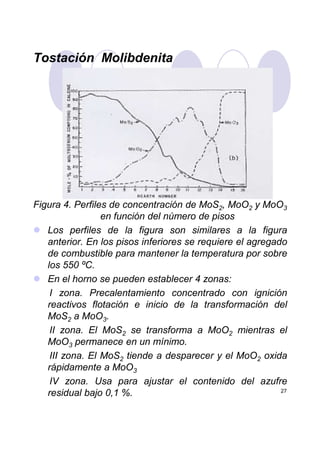 Tostación Molibdenita
Figura 4. Perfiles de concentración de MoS2, MoO2 y MoO3
en función del número de pisos
Los perfiles de la figura son similares a la figura
27
Los perfiles de la figura son similares a la figura
anterior. En los pisos inferiores se requiere el agregado
de combustible para mantener la temperatura por sobre
los 550 ºC.
En el horno se pueden establecer 4 zonas:
I zona. Precalentamiento concentrado con ignición
reactivos flotación e inicio de la transformación del
MoS2 a MoO3.
II zona. El MoS2 se transforma a MoO2 mientras el
MoO3 permanece en un mínimo.
III zona. El MoS2 tiende a desparecer y el MoO2 oxida
rápidamente a MoO3
IV zona. Usa para ajustar el contenido del azufre
residual bajo 0,1 %.
 