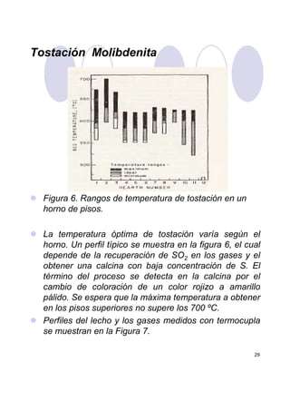 Tostación Molibdenita
Figura 6. Rangos de temperatura de tostación en un
horno de pisos.
29
horno de pisos.
La temperatura óptima de tostación varía según el
horno. Un perfil típico se muestra en la figura 6, el cual
depende de la recuperación de SO2 en los gases y el
obtener una calcina con baja concentración de S. El
término del proceso se detecta en la calcina por el
cambio de coloración de un color rojizo a amarillo
pálido. Se espera que la máxima temperatura a obtener
en los pisos superiores no supere los 700 ºC.
Perfiles del lecho y los gases medidos con termocupla
se muestran en la Figura 7.
 