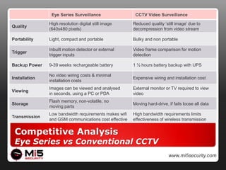 MyMi5 – your security onlineManage your RedEye Wireless cameras from anywhereSecure online platform to manage access and alerts of your camerasFull security camera configuration and managementOne simple monthly bill for cellular charges and MyMi5 application accesshttp://demo.mymi5.com