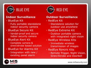 Security-Grade imageshigh resolution VGA imagestime & date stamped images