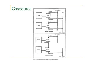 Gasodutos
 