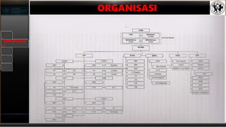 ORGANISAS
I
ORGANISASI
 