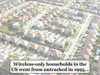 Wireless-only households in the
US went from untracked in 1995…
 