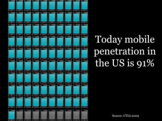 Today mobile
penetration in
the US is 91%




    Source: CTIA 2009
 