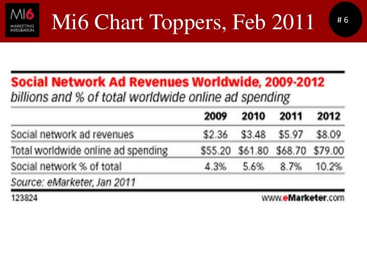 mi6 chart toppers feb 2011 2011 chart topper