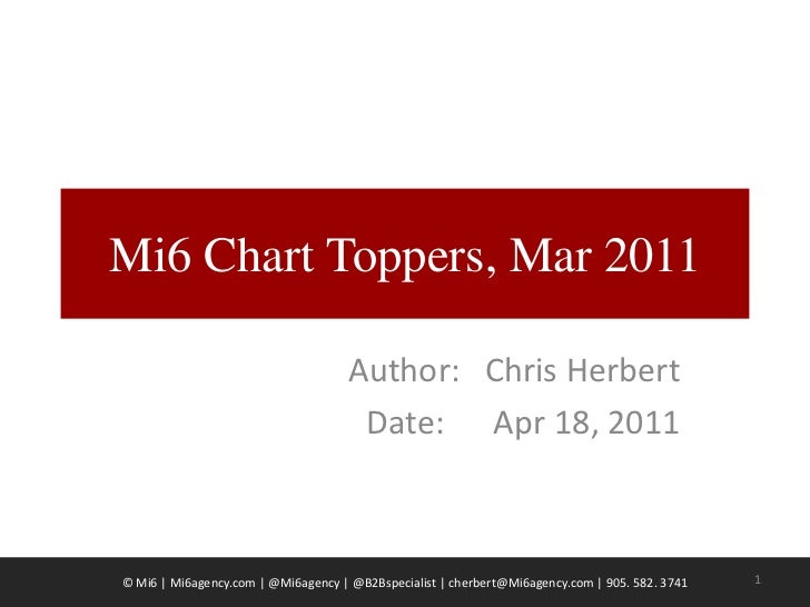 Chart Toppers Of 2011