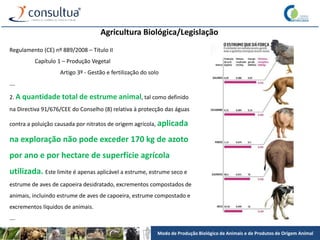 Modo de Produção Biológico de Animais e de Produtos de Origem Animal
Agricultura Biológica/Legislação
Regulamento (CE) nº 889/2008 – Título II
Capítulo 1 – Produção Vegetal
Artigo 3º - Gestão e fertilização do solo
….
2. A quantidade total de estrume animal, tal como definido
na Directiva 91/676/CEE do Conselho (8) relativa à protecção das águas
contra a poluição causada por nitratos de origem agrícola, aplicada
na exploração não pode exceder 170 kg de azoto
por ano e por hectare de superfície agrícola
utilizada. Este limite é apenas aplicável a estrume, estrume seco e
estrume de aves de capoeira desidratado, excrementos compostados de
animais, incluindo estrume de aves de capoeira, estrume compostado e
excrementos líquidos de animais.
….
 