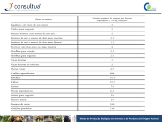 Modo de Produção Biológico de Animais e de Produtos de Origem Animal
 