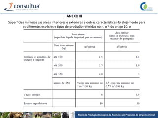Modo de Produção Biológico de Animais e de Produtos de Origem Animal
Superfícies mínimas das áreas interiores e exteriores e outras características do alojamento para
as diferentes espécies e tipos de produção referidas no n. o 4 do artigo 10. o
ANEXO III
 
