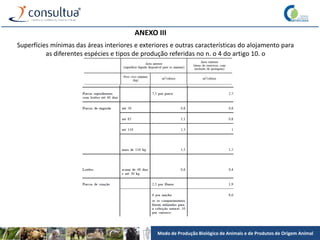 Modo de Produção Biológico de Animais e de Produtos de Origem Animal
Superfícies mínimas das áreas interiores e exteriores e outras características do alojamento para
as diferentes espécies e tipos de produção referidas no n. o 4 do artigo 10. o
ANEXO III
 