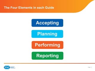 Page 11
The Four Elements in each Guide
Accepting
Planning
Performing
Reporting
 