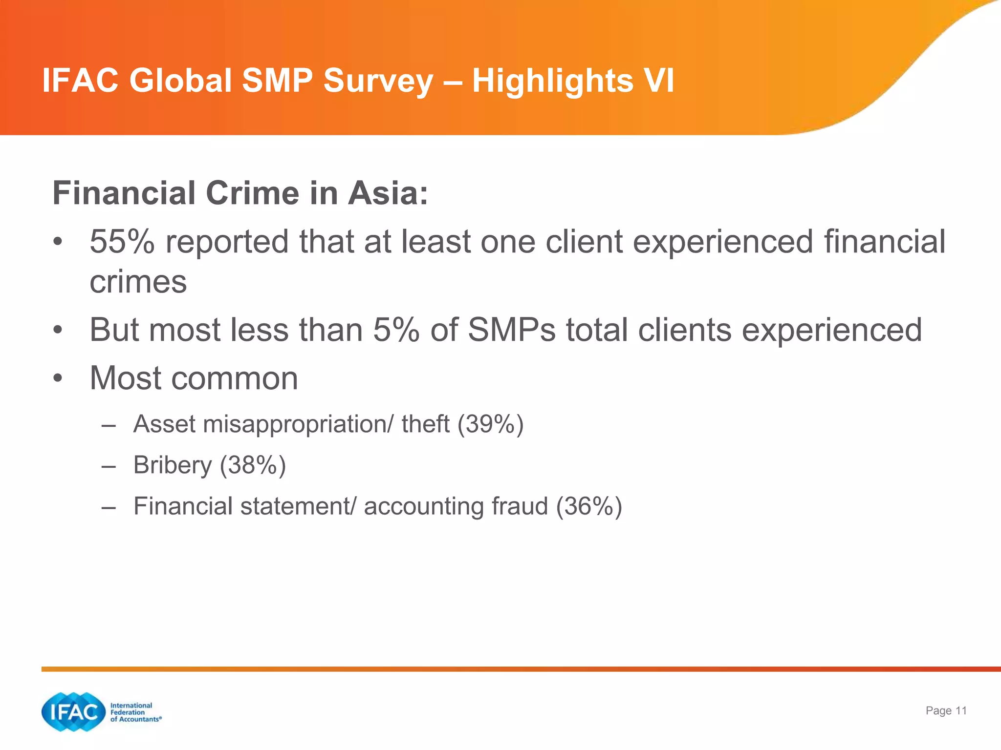 Page 11
Financial Crime in Asia:
• 55% reported that at least one client experienced financial
crimes
• But most less than 5% of SMPs total clients experienced
• Most common
– Asset misappropriation/ theft (39%)
– Bribery (38%)
– Financial statement/ accounting fraud (36%)
IFAC Global SMP Survey – Highlights VI
 