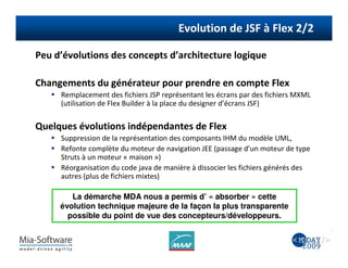 '(                        C #         *9 9

    % (                               %                             3

)                                                                              *
                    9         .#5                                          9    3A3'
    1           ; (%         C                             :        .#;4

D   3       (                                              *
    #                                                      *
                                                           K3              , ! 3'
        9       ,                                  .   1            :
    #       C        D           E4
                         2                ,    C                9
            1    9           (   4

       La démarche MDA nous a permis d’ « absorber » cette
    évolution technique majeure de la façon la plus transparente
      possible du point de vue des concepteurs/développeurs.
 