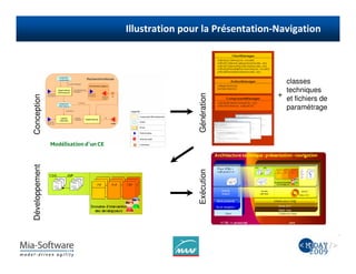 2                & (



                                   classes
                                   techniques
                                 + et fichiers de




                    Génération
Conception




                                   paramétrage
Développement




                    Exécution
 