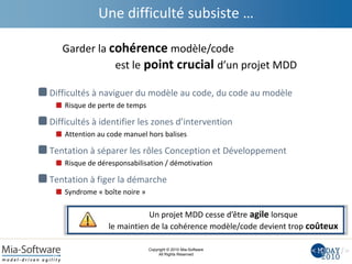 Copyright © 2010 Mia-Software
All Rights Reserved
Une difficulté subsiste …
Difficultés à naviguer du modèle au code, du code au modèle
Risque de perte de temps
Difficultés à identifier les zones d’intervention
Attention au code manuel hors balises
Tentation à séparer les rôles Conception et Développement
Risque de déresponsabilisation / démotivation
Tentation à figer la démarche
Syndrome « boîte noire »
Garder la cohérence modèle/code
est le point crucial d’un projet MDD
Un projet MDD cesse d’être agile lorsque
le maintien de la cohérence modèle/code devient trop coûteux
 