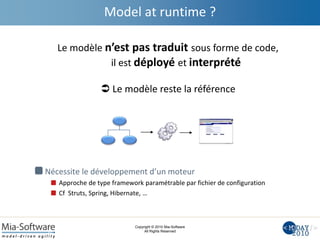Copyright © 2010 Mia-Software
All Rights Reserved
Model at runtime ?
Nécessite le développement d’un moteur
Approche de type framework paramétrable par fichier de configuration
Cf Struts, Spring, Hibernate, …
Le modèle n’est pas traduit sous forme de code,
il est déployé et interprété
 Le modèle reste la référence
 