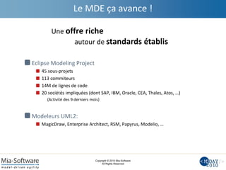 Copyright © 2010 Mia-Software
All Rights Reserved
Le MDE ça avance !
Eclipse Modeling Project
45 sous-projets
113 commiteurs
14M de lignes de code
20 sociétés impliquées (dont SAP, IBM, Oracle, CEA, Thales, Atos, …)
(Activité des 9 derniers mois)
Modeleurs UML2:
MagicDraw, Enterprise Architect, RSM, Papyrus, Modelio, …
Une offre riche
autour de standards établis
 
