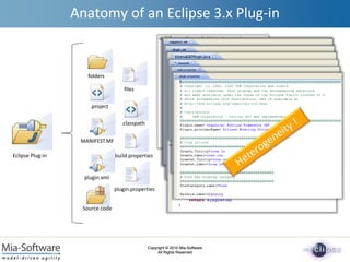 Copyright © 2010 Mia-Software
All Rights Reserved
Copyright © 2010 Mia-Software
All Rights Reserved
Anatomy of an Eclipse 3.x Plug-in
MANIFEST.MF
plugin.xml
Source code
build.properties
plugin.properties
.project
.classpath
files
folders
Eclipse Plug-in
 