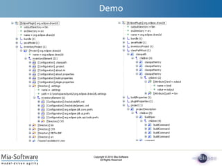 Copyright © 2010 Mia-Software
All Rights Reserved
Copyright © 2010 Mia-Software
All Rights Reserved
Demo
 