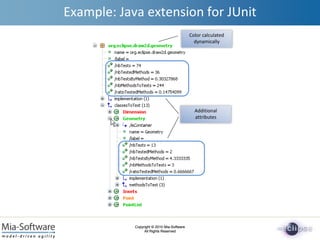 Copyright © 2010 Mia-Software
All Rights Reserved
Copyright © 2010 Mia-Software
All Rights Reserved
Example: Java extension for JUnit
Additional
attributes
Color calculated
dynamically
 