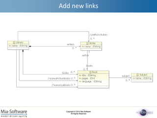 Copyright © 2010 Mia-Software
All Rights Reserved
Copyright © 2010 Mia-Software
All Rights Reserved
Add new links
 