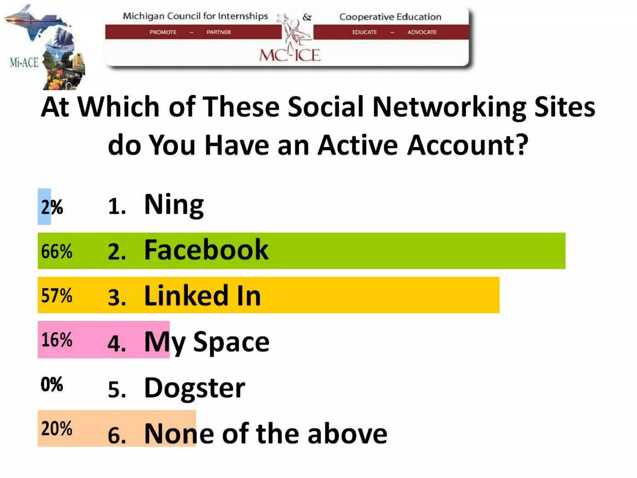 Mi-ACE Mc-ICE Keynote - Vision for Innovation in Technology