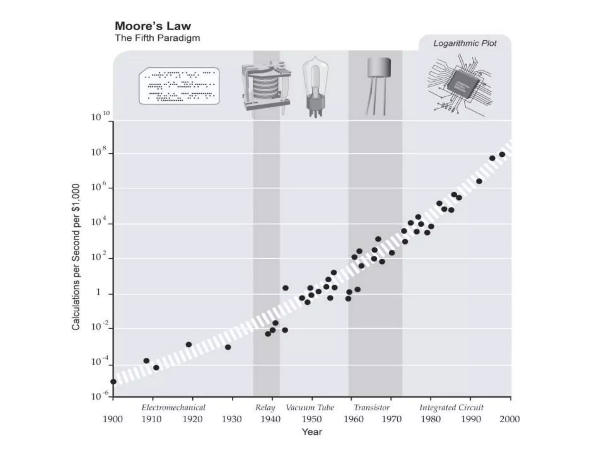 Mi-ACE Mc-ICE Keynote - Vision for Innovation in Technology