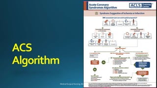 Acs Med List Algorithm Acute Coronary Syndrome: MI | PPTX