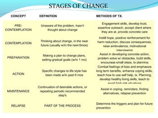 Motivation and it is in action | PPT