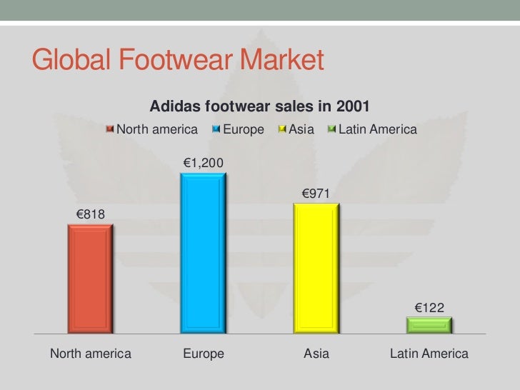 adidas sales