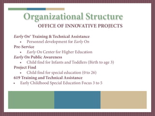 Organizational Structure
             OFFICE OF INNOVATIVE PROJECTS

Early On® Training & Technical Assistance
   • Personnel development for Early On
Pre-Service
   • Early On Center for Higher Education
Early On Public Awareness
   • Child find for Infants and Toddlers (Birth to age 3)
Project Find
   • Child find for special education (0 to 26)
619 Training and Technical Assistance
• Early Childhood Special Education Focus 3 to 5
 