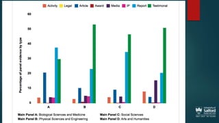 Developing Impact for REF2021