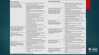 Developing Impact for REF2021
