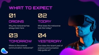 ORIGINS
01
Why the metaverse has
always been here
TODAY
02
What does the metaverse
look like today?
TOMORROW
03
Where is the science
communication metaverse?
YESTERDAY
04
How does the recent past of
science communication
help guide us?
WHAT TO EXPECT
 