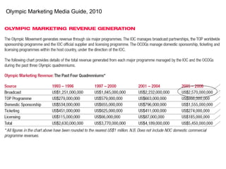Olympic Marketing Media Guide, 2010 