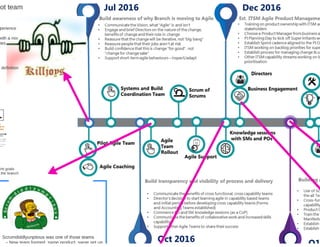 Scrumdiddlyumptious & the Killjoys - Mia Horrigan - AgileNZ 2017