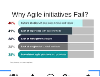 Scrumdiddlyumptious & the Killjoys - Mia Horrigan - AgileNZ 2017