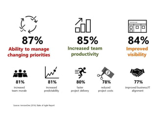 Scrumdiddlyumptious & the Killjoys - Mia Horrigan - AgileNZ 2017
