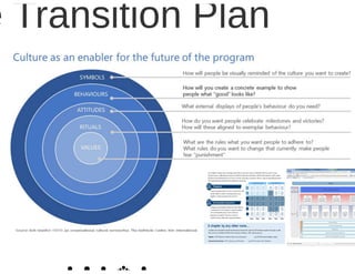 Scrumdiddlyumptious & the Killjoys - Mia Horrigan - AgileNZ 2017