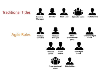 Scrumdiddlyumptious & the Killjoys - Mia Horrigan - AgileNZ 2017