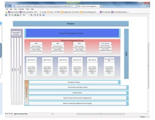 Scrumdiddlyumptious & the Killjoys - Mia Horrigan - AgileNZ 2017